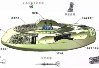 这几天 外媒都在说“中国造出了UFO”