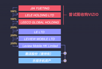 追踪贾跃亭海外资产：豪宅信托香港保险之谜