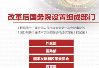 国务院机构改革方案 这些新部门将亮相