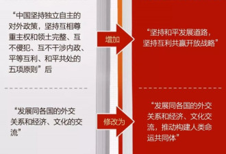 一图带你看懂中华人民共和国宪法修正案