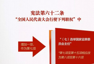 一图带你看懂中华人民共和国宪法修正案
