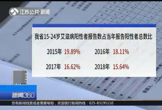 江苏青少年艾滋病病例数700 老师:性教育太晚