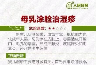 4岁儿子感冒母亲这样治疗 结果要做植皮手术