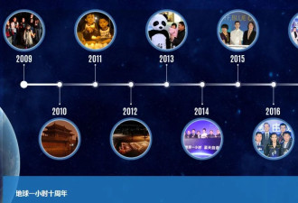 这个活动进入中国10年 背后争议从未停过