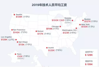 赚钱指南：全美薪资最高公司 这个州几乎全包