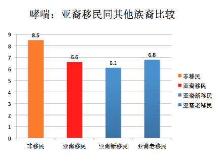 首次多伦多大�《加拿大华人社会及健康状况论坛》圆满成功！