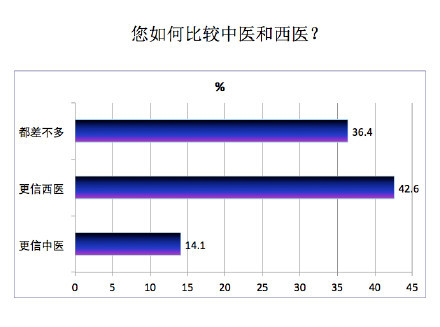 首次多伦多大�《加拿大华人社会及健康状况论坛》圆满成功！