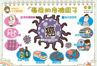 检视5个癌症指标 占3个以上 癌症进展很快了