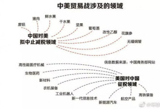 农业国美国向工业国中国发起挑战了？