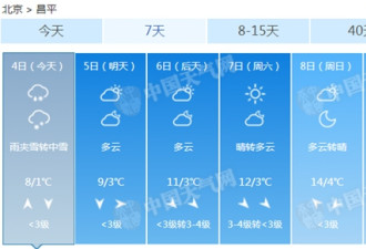 冷！北京罕见四月飞暴雪 竟是这个原因…