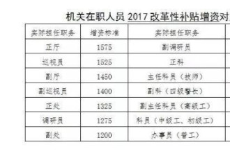 2018年基层公务员工资每月将直逼10000元