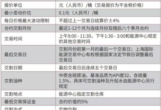 中国原油期货上线 最全交易手册请收好