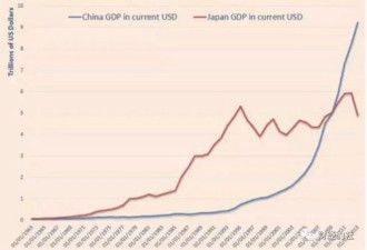 贸易战会让中国像日本那样倒退20年吗