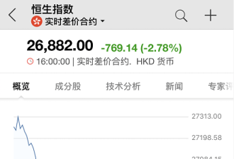 林郑月娥：香港已人心惶惶！港股狂泻800点