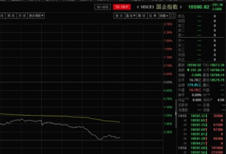 林郑月娥：香港已人心惶惶！港股狂泻800点