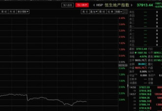 林郑月娥：香港已人心惶惶！港股狂泻800点