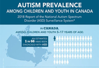 加拿大自闭症儿童比率奇高