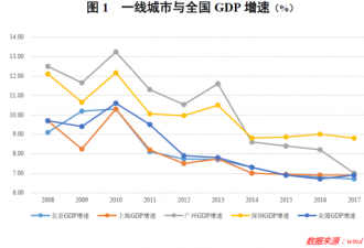 坐不住了! 北京与二线城市之间的人才争夺战