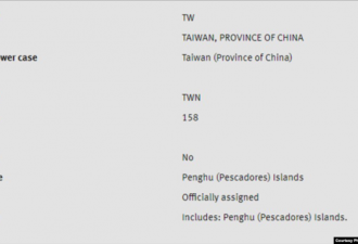 台湾抗议这个国际大组织将其列为中国的一省