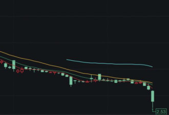 暴跌65%！王健林“体育梦”深陷危机