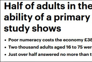 半数英国人数学仅小学水平 每周损失35亿元