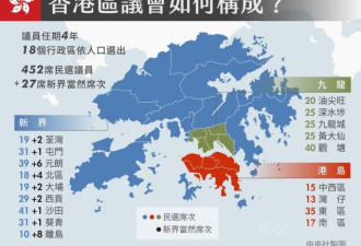 一次看懂香港区议会如何构成？区议员的权责是