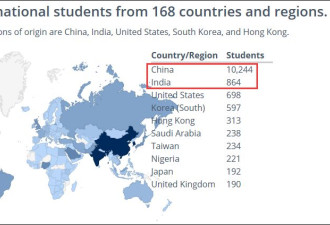 加拿大中国留学生数量突破14万！马上要被超越