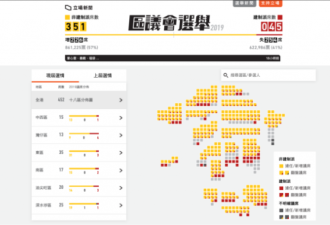 香港民主派获得2019区议会选举压倒性胜利