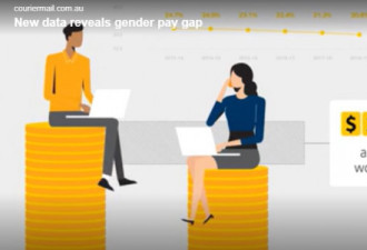 全澳男女薪酬最不平等的州，差距达23.4%