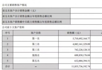 苹果打喷嚏， 60亿4小时就没了