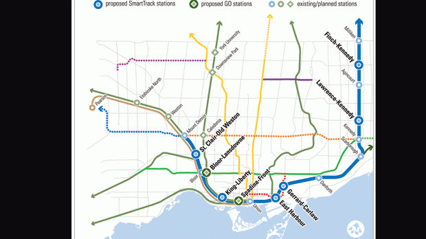 SmartTrack