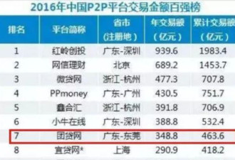 85后富豪自首!冻结56亿资金 查封64套房