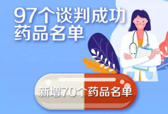 重磅官宣！国家医保新增了70个“平民价”药品