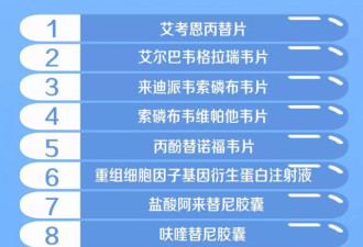 重磅官宣！国家医保新增了70个“平民价”药品