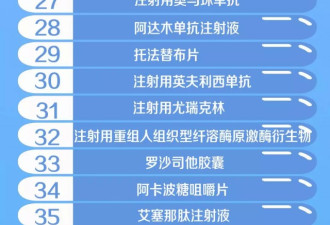 重磅官宣！国家医保新增了70个“平民价”药品