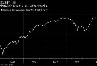 2020年  中国债务违约数将继续上升