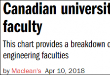加拿大大学录取分数线！麦吉尔大学各种90+
