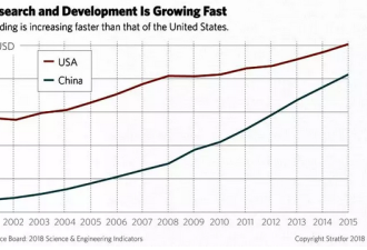 哭了！一台美国发动机就足以掣肘中国科技