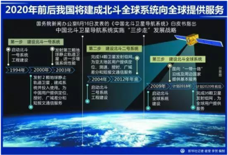 哪个最燃？盘点2019中国十大“硬核”科技新闻