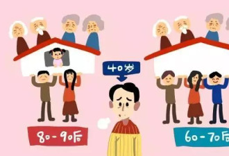 中国正加速进超老龄社会 80后将渐失生活主动权