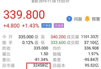 阿里暴涨1万亿，马云比马化腾高出2.7个刘强东