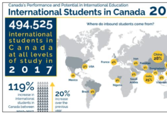 加拿大留学生小龄化 却把EE分数越拉越高...