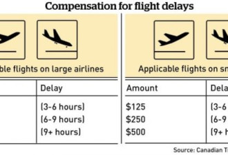 新的航空乘客权益法规乘客需要了解什么