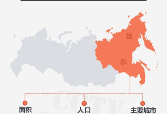 普京震撼出招：引入中国移民,每人送15亩土地！