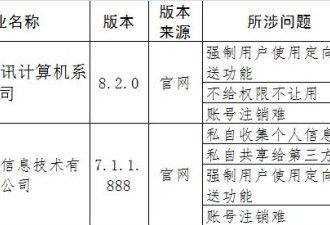41款APP侵权10亿用户中招！网友：防不胜防！