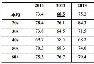 韩国年轻一代现实：不打仗就好 统一再说
