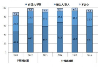 韩国年轻一代现实：不打仗就好 统一再说
