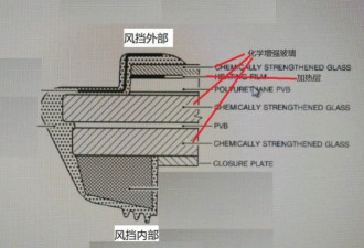 一文读懂：川航机长在空中经历了哪些残酷考验