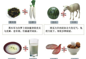央视辟谣了：食物相克都是骗人的