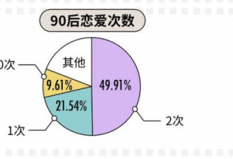 90后年终报告：平均月收入达8000元 渴望恋爱